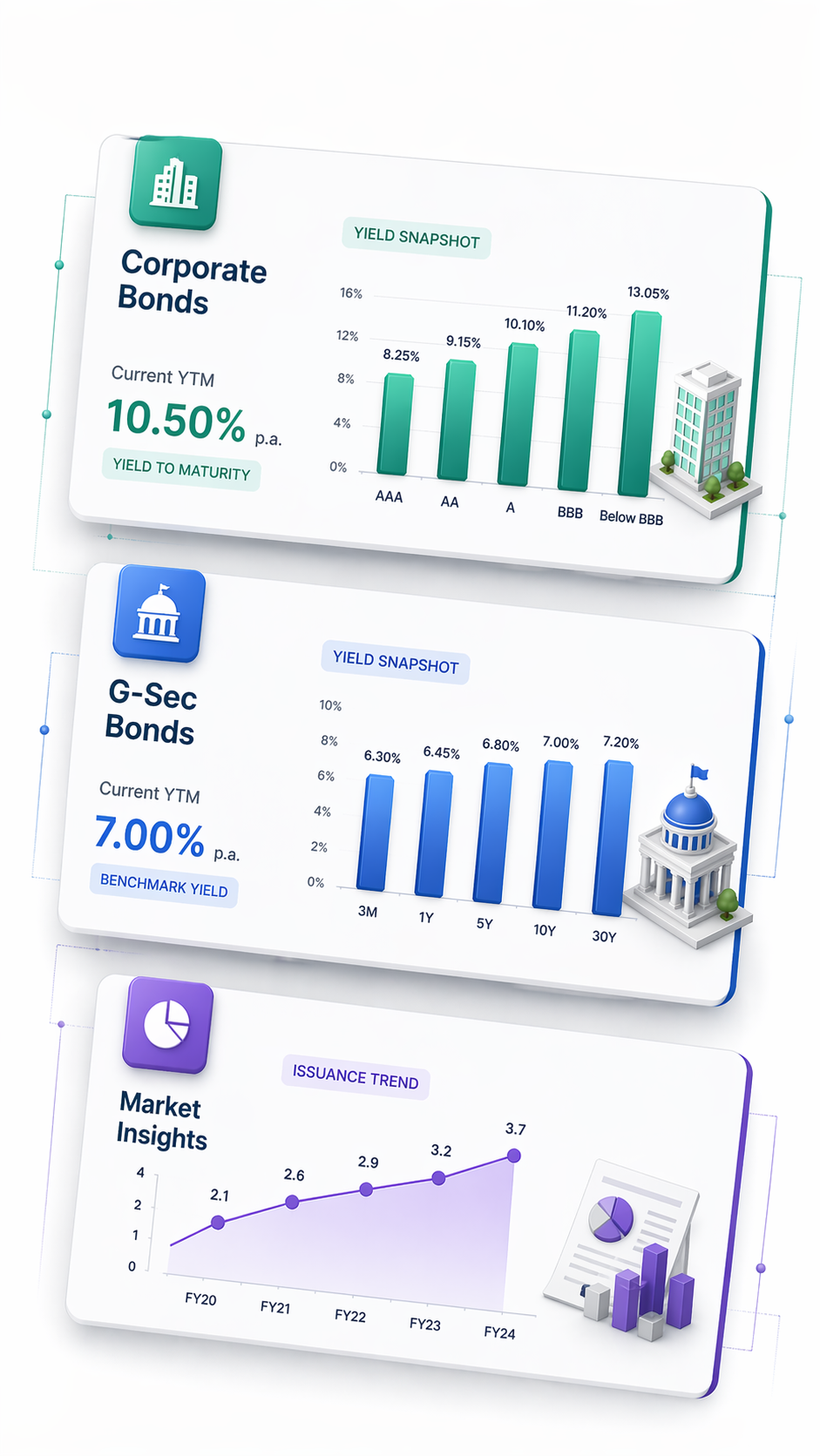 Bond analytics dashboard